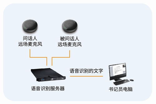 靈云人工智能賦能檢法智慧化——2017檢法信息化融合發(fā)展創(chuàng)新大會側(cè)記